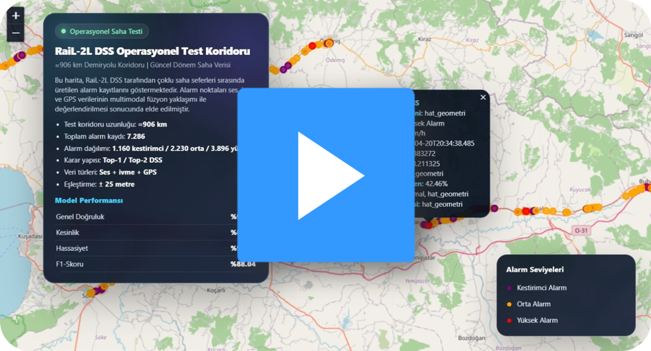 RaiL-2L DSS Tanıtım Videosu